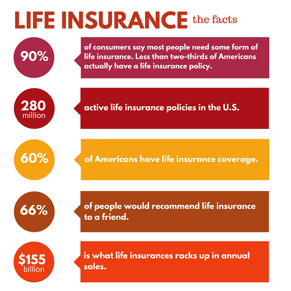 Does Farm Bureau Have Life Insurance?